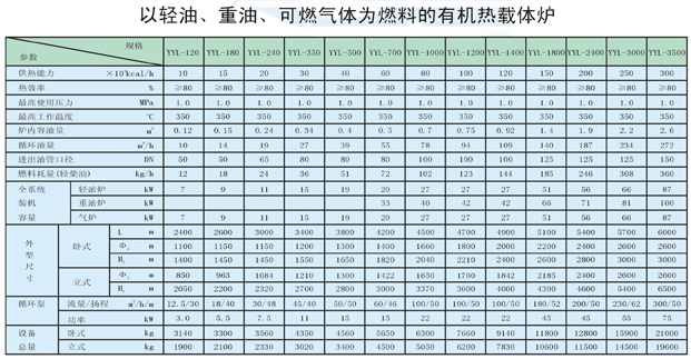 以輕油、重油、可燃氣體為燃料導熱油爐